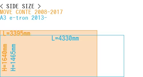 #MOVE CONTE 2008-2017 + A3 e-tron 2013-